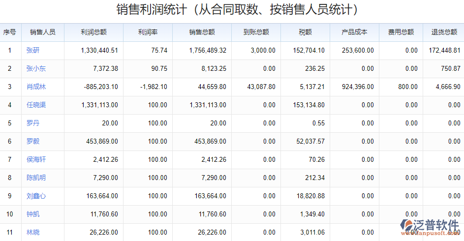 銷(xiāo)售表.png