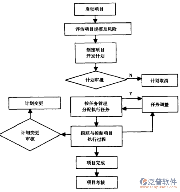 建筑工程項(xiàng)目管理軟件的作用PNG