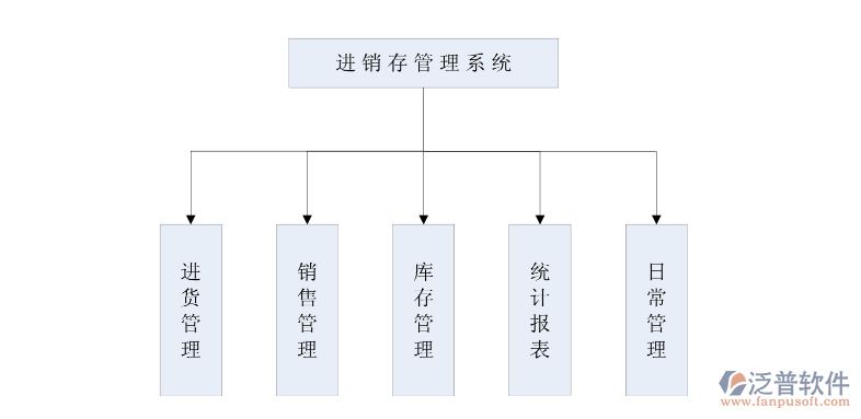 <a href=http://www.napavibes.com/jinxiao/ target=_blank class=infotextkey>進(jìn)銷(xiāo)存</a>管理系統(tǒng).png