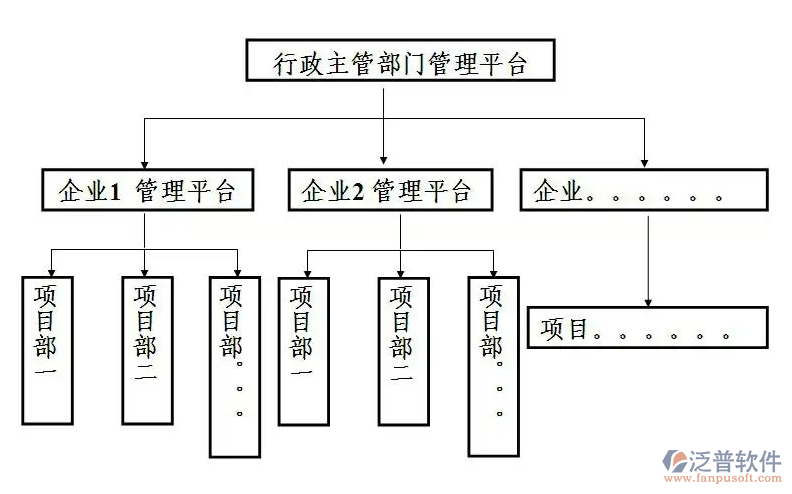 工程項(xiàng)目自動管理系統(tǒng)PNG