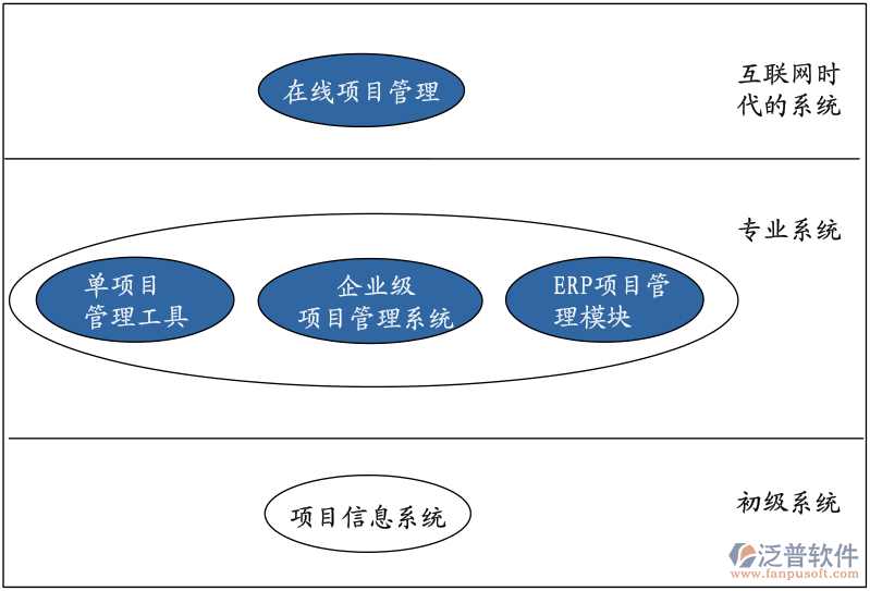 建筑工程項(xiàng)目管理軟件的作用.PNG