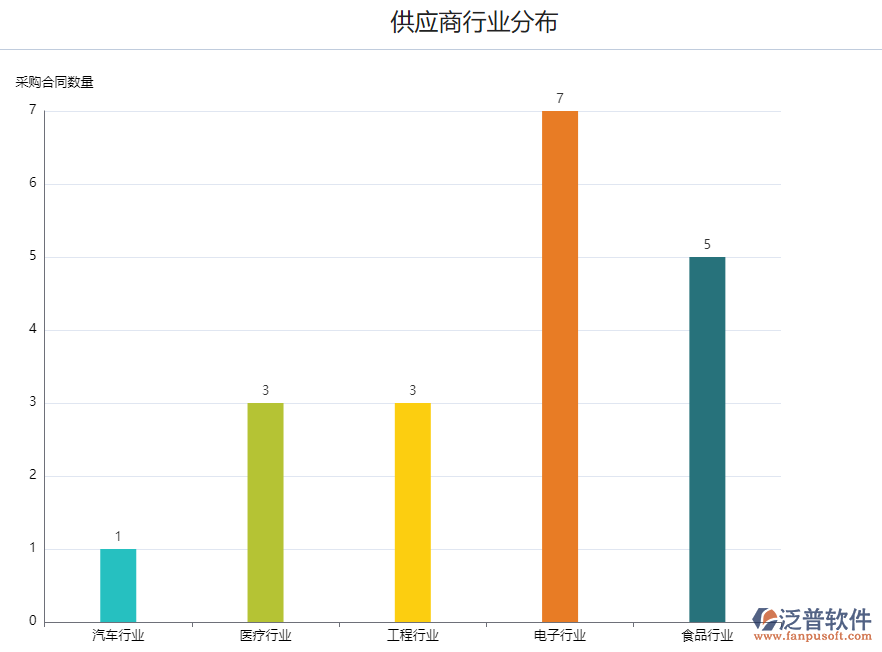 <a href=http://www.napavibes.com/fanpupm/gysgl/ target=_blank class=infotextkey>供應(yīng)商</a>行業(yè)分布.png