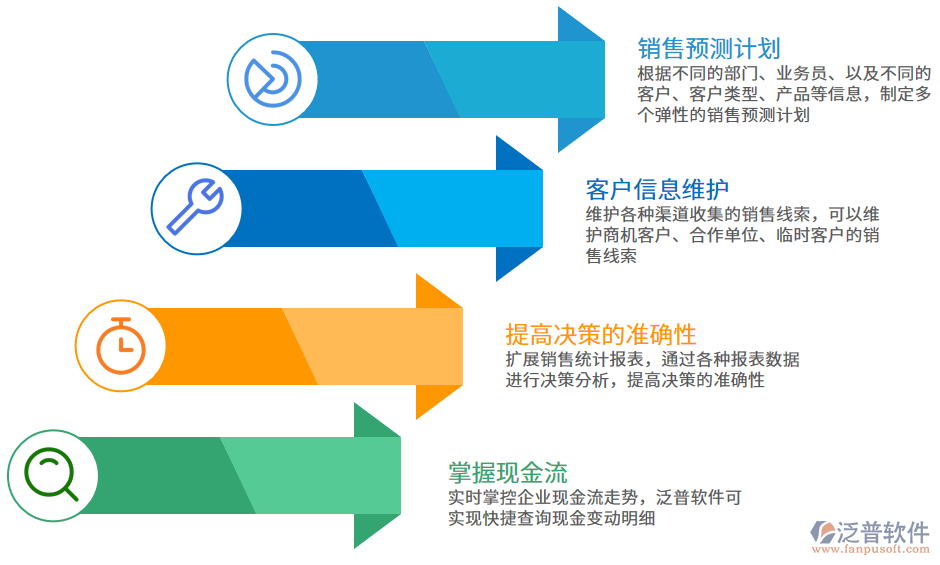 <a href=http://www.napavibes.com/jinxiao/ target=_blank class=infotextkey>進(jìn)銷存</a>