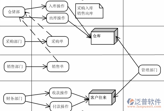 微商進(jìn)銷(xiāo)存管理軟件.PNG