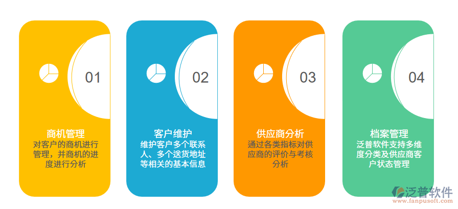 醫(yī)藥行業(yè)客戶<a href=http://www.napavibes.com/fanpupm/gysgl/ target=_blank class=infotextkey>供應(yīng)商</a>.png