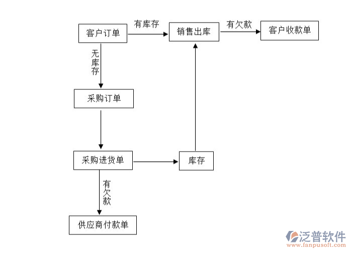 <a href=http://www.napavibes.com/gongsi/xt/ target=_blank class=infotextkey>企業(yè)管理</a>軟件.png