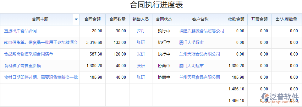 銷(xiāo)售管理_合同收款.png