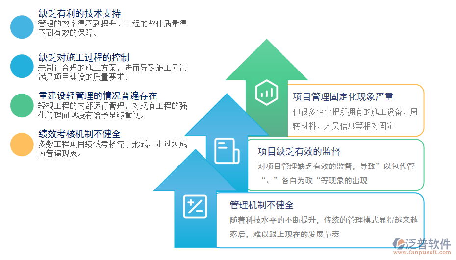 工程問(wèn)題PNG