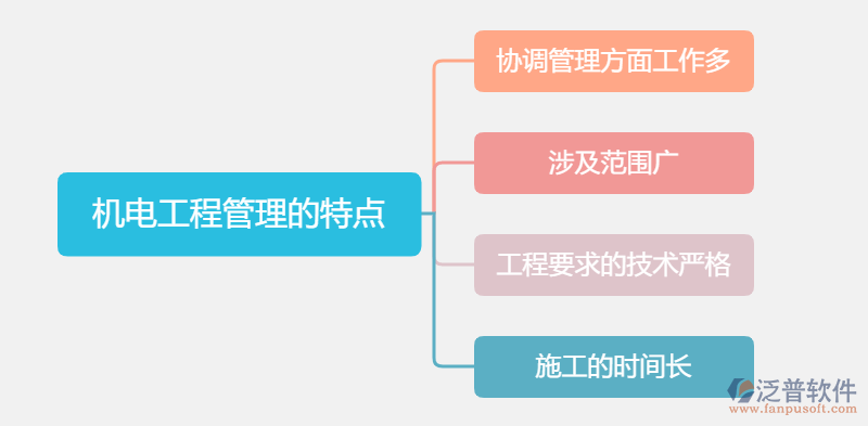 機(jī)電工程管理的特點.png