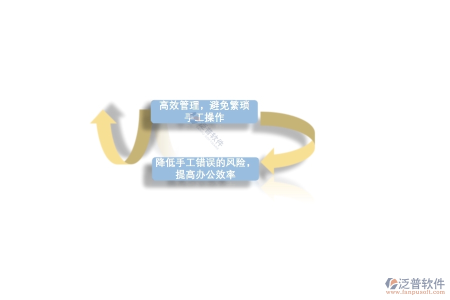 建筑工程施工合同管理系統(tǒng)的應用價值.jpg