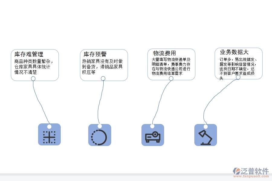 家具企業(yè)為什么要上<a href=http://www.napavibes.com/fanpuerp/ target=_blank class=infotextkey><a href=http://www.napavibes.com/fanpuerp/ target=_blank class=infotextkey>erp系統(tǒng)</a></a>.jpg