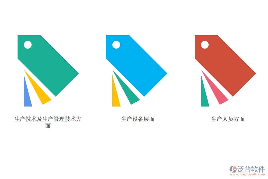制造業(yè)<a href=http://www.napavibes.com/fanpuerp/ target=_blank class=infotextkey><a href=http://www.napavibes.com/fanpuerp/ target=_blank class=infotextkey>erp系統(tǒng)</a></a>.jpg