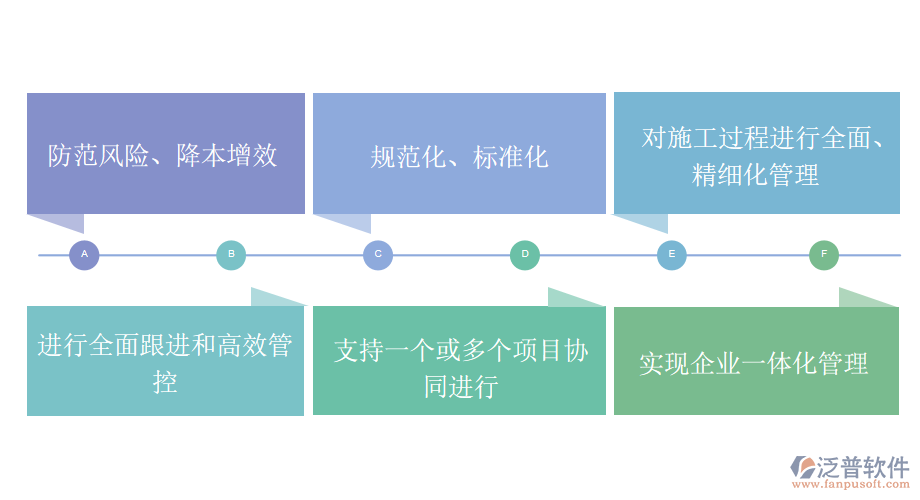 墩臺(tái)工程管理系統(tǒng)芝蘭當(dāng)路，不得不鋤.png