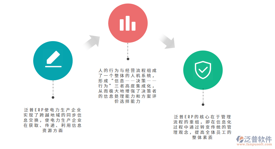 泛普軟件—電力生產ERP管理系統(tǒng)的優(yōu)勢.png