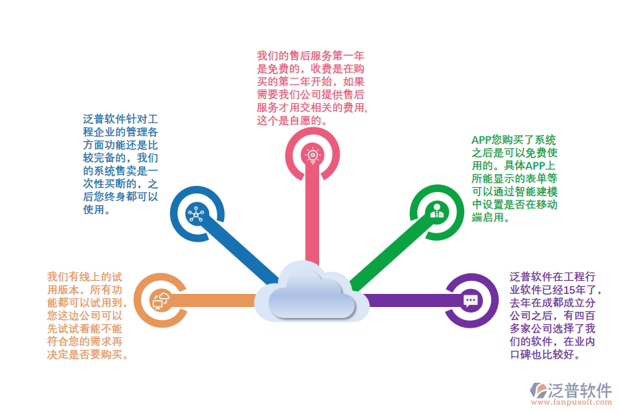 泛普軟件購(gòu)買(mǎi).png
