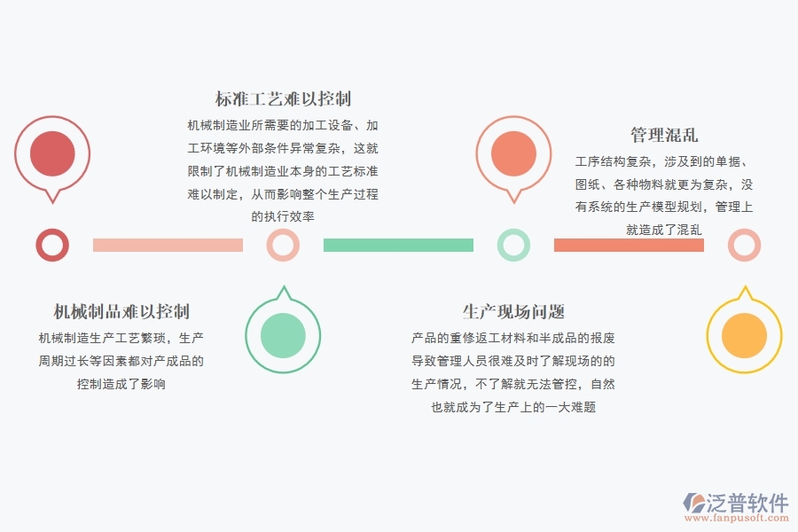 機(jī)械行業(yè)<a href=http://www.napavibes.com/fanpuerp/ target=_blank class=infotextkey><a href=http://www.napavibes.com/fanpuerp/ target=_blank class=infotextkey>erp系統(tǒng)</a></a>怎么樣.jpg