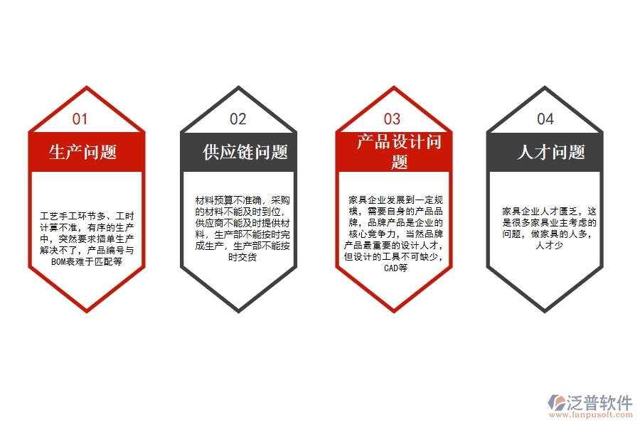 家具<a href=http://www.napavibes.com/fanpuerp/ target=_blank class=infotextkey>ERP管理系統(tǒng)</a>哪個(gè)好.jpg