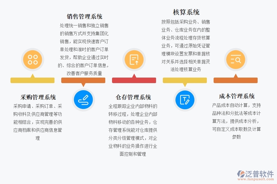 進(jìn)銷(xiāo)存管理系統(tǒng).jpg