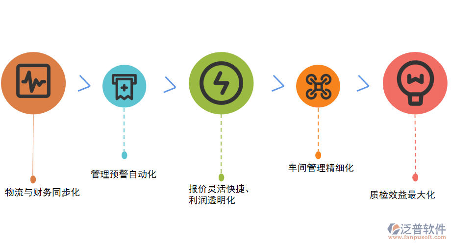 日用化學產品制造ERP系統(tǒng)實現效益最大化.png