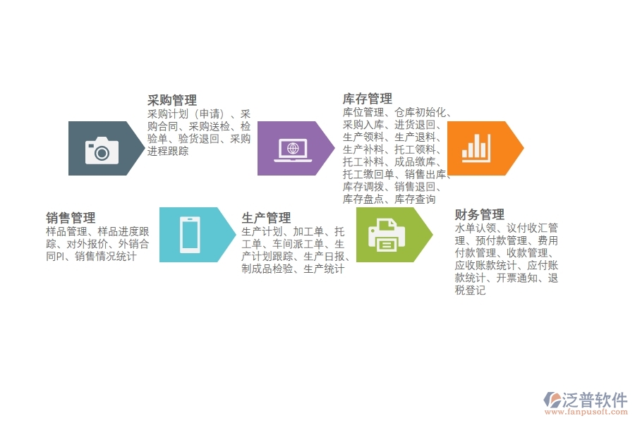電子<a href=http://www.napavibes.com/fanpuerp/ target=_blank class=infotextkey><a href=http://www.napavibes.com/fanpuerp/ target=_blank class=infotextkey>erp系統(tǒng)</a></a>哪款好用.jpg