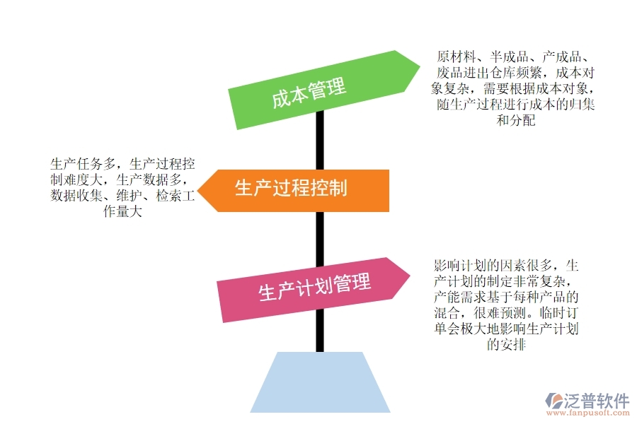 電子廠有沒有<a href=http://www.napavibes.com/fanpuerp/ target=_blank class=infotextkey><a href=http://www.napavibes.com/fanpuerp/ target=_blank class=infotextkey>erp系統(tǒng)</a></a>.jpg