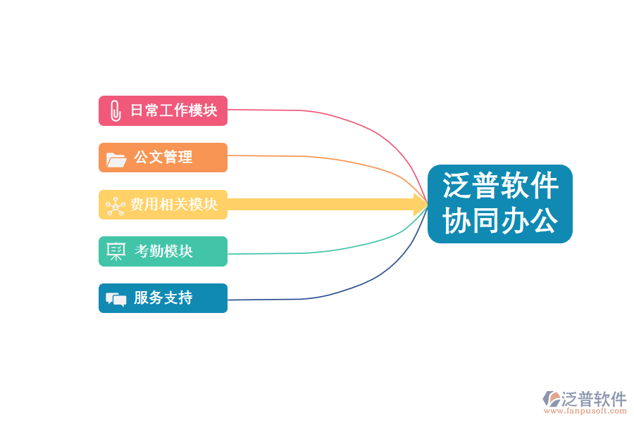 -煉鋼工程OA管理的實(shí)現(xiàn).png