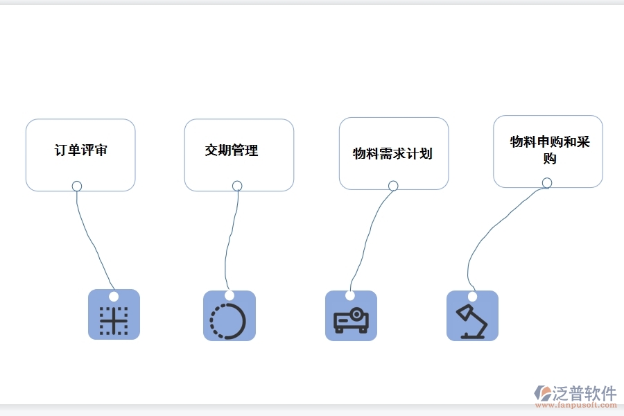 中小企業(yè)<a href=http://www.napavibes.com/fanpuerp/ target=_blank class=infotextkey><a href=http://www.napavibes.com/fanpuerp/ target=_blank class=infotextkey>erp系統(tǒng)</a></a>.jpg