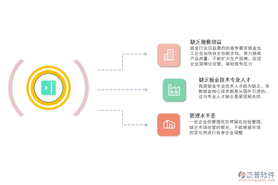 鈑金<a href=http://www.napavibes.com/fanpuerp/ target=_blank class=infotextkey>ERP管理系統(tǒng)</a>.jpg