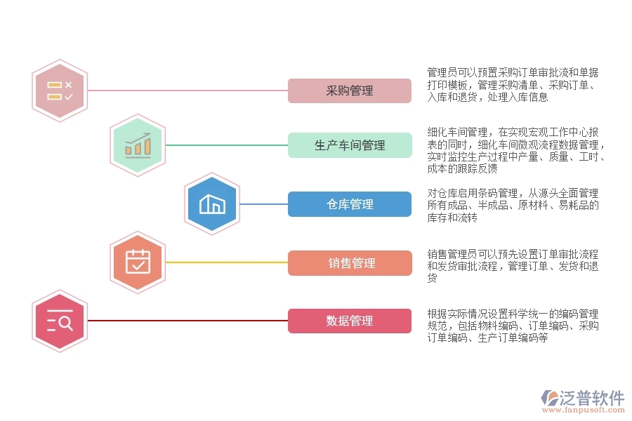 小廠用什么<a href=http://www.napavibes.com/fanpuerp/ target=_blank class=infotextkey><a href=http://www.napavibes.com/fanpuerp/ target=_blank class=infotextkey>erp系統(tǒng)</a></a>.jpg