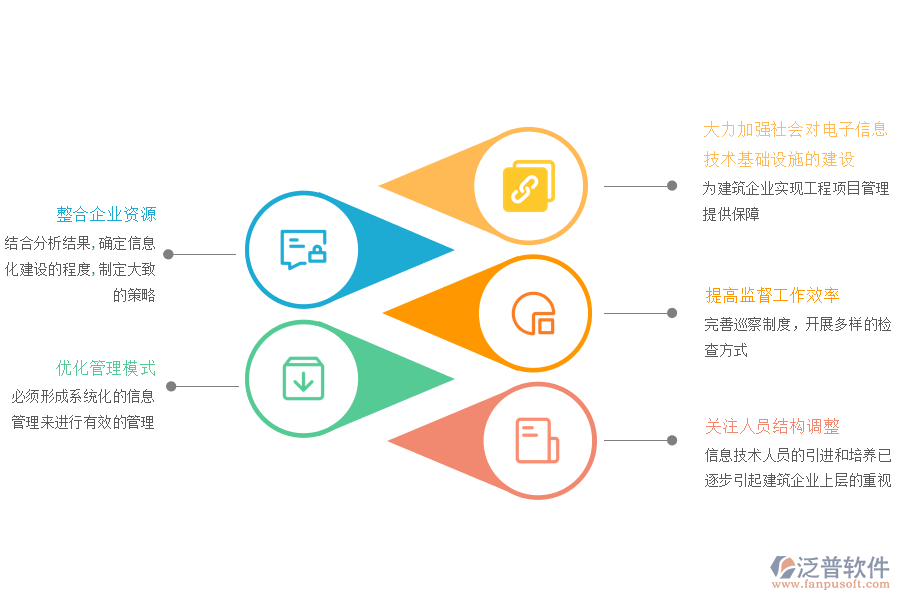 促進工程項目管理信息化建設的措施.png