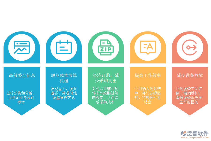 泛普軟件-石油加工、 煉焦及核燃料加工業(yè)ERP應(yīng)用場(chǎng)景.png