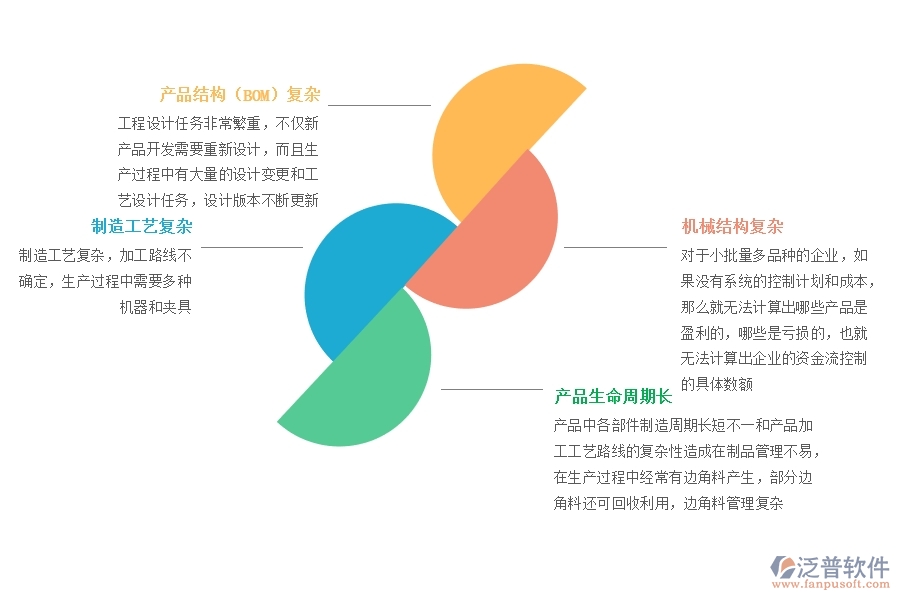 行業(yè)<a href=http://www.napavibes.com/fanpuerp/ target=_blank class=infotextkey><a href=http://www.napavibes.com/fanpuerp/ target=_blank class=infotextkey>erp系統(tǒng)</a></a>.jpg