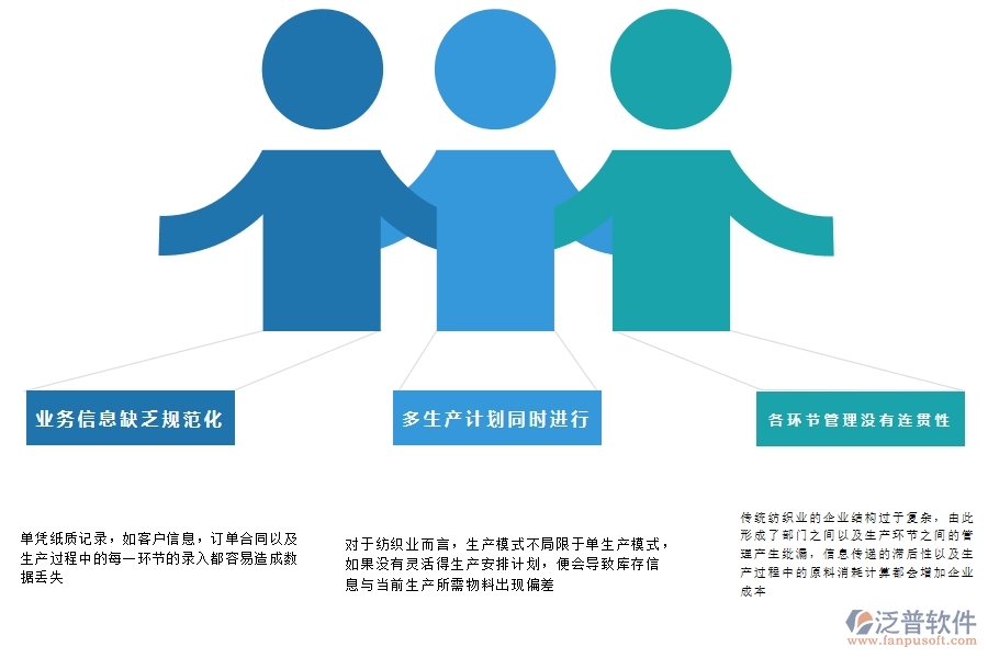 紡織業(yè)<a href=http://www.napavibes.com/fanpuerp/ target=_blank class=infotextkey><a href=http://www.napavibes.com/fanpuerp/ target=_blank class=infotextkey>erp系統(tǒng)</a></a>有哪些.jpg