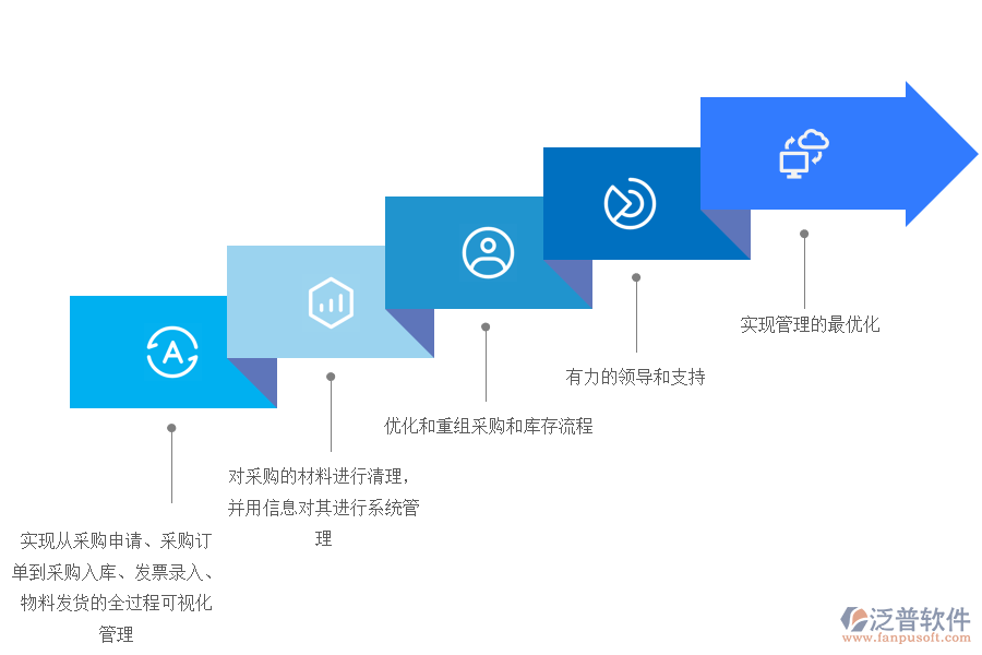 公司ERP系統(tǒng)采購(gòu)庫(kù)存系統(tǒng)的推廣策略.png