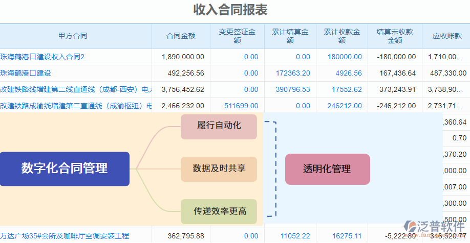 3.5收入<a href=http://www.napavibes.com/fanpupm/bbfx/ target=_blank class=infotextkey>合同報表</a>合同數(shù)據(jù)更新.png
