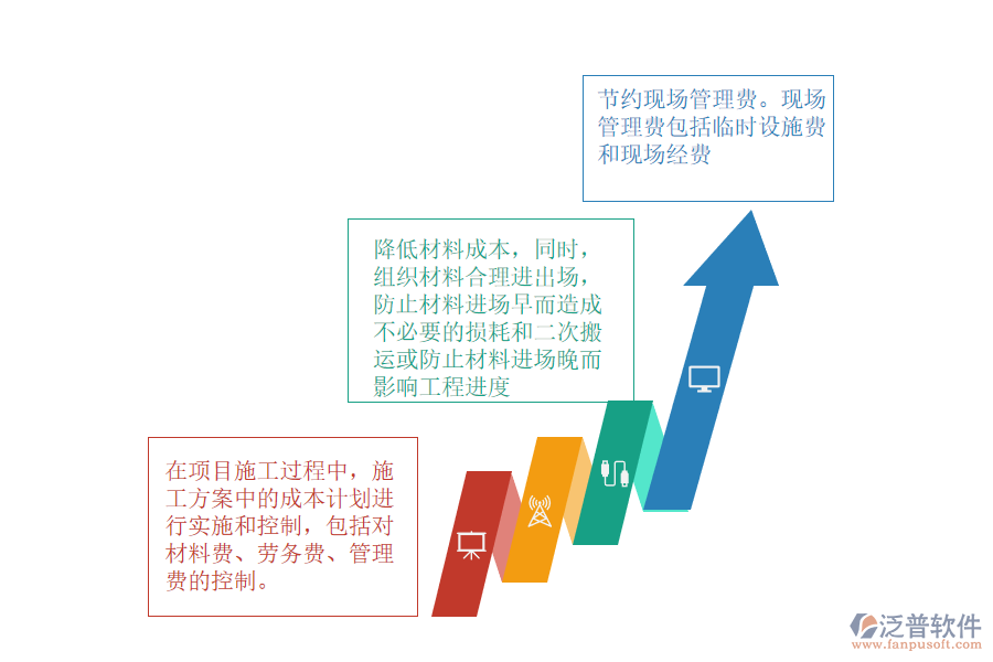 事中實(shí)時控制.png