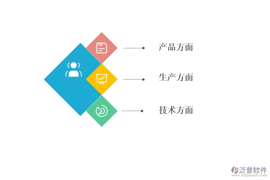 五金<a href=http://www.napavibes.com/fanpuerp/ target=_blank class=infotextkey><a href=http://www.napavibes.com/fanpuerp/ target=_blank class=infotextkey>erp系統(tǒng)</a></a>哪家好用.jpg