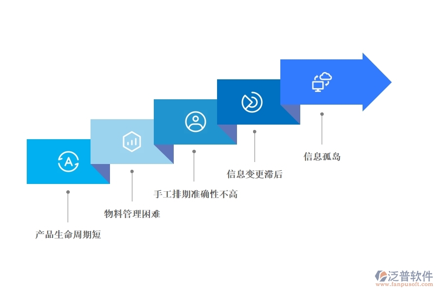 服裝生產(chǎn)<a href=http://www.napavibes.com/fanpuerp/ target=_blank class=infotextkey><a href=http://www.napavibes.com/fanpuerp/ target=_blank class=infotextkey>erp系統(tǒng)</a></a>.jpg
