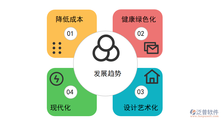 日用化學產品的發(fā)展趨勢.png
