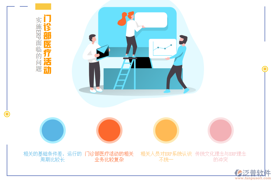 門診部醫(yī)療活動實(shí)施ERP面臨的問題.png