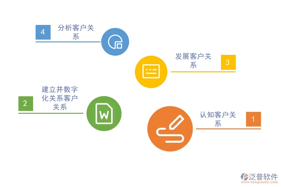 好用的<a href=http://www.napavibes.com/crm/ target=_blank class=infotextkey>CRM系統(tǒng)</a>能助力企業(yè)轉(zhuǎn)變.jpg