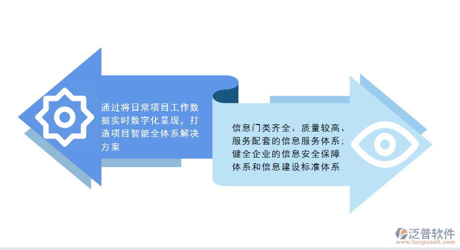 工程監(jiān)理<a href=http://www.napavibes.com/xm/ target=_blank class=infotextkey>項(xiàng)目管理系統(tǒng)</a>的核心價(jià)值.png