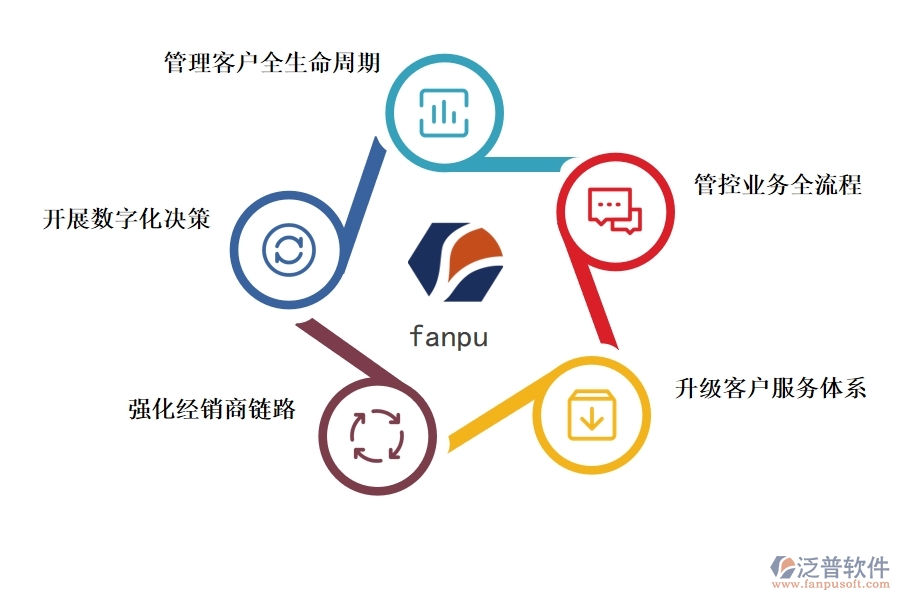<a href=http://www.napavibes.com/crm/ target=_blank class=infotextkey>CRM系統(tǒng)</a>有哪些功能促進(jìn)制造業(yè)數(shù)字化.jpg