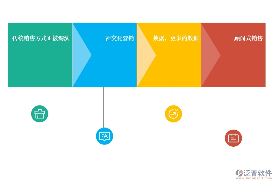 好用的<a href=http://www.napavibes.com/crm/ target=_blank class=infotextkey>CRM</a>系統(tǒng)銷售管理有哪些.jpg