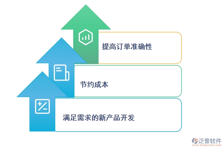 制造業(yè)使用<a href=http://www.napavibes.com/crm/ target=_blank class=infotextkey>CRM系統(tǒng)</a>有哪些好處.jpg