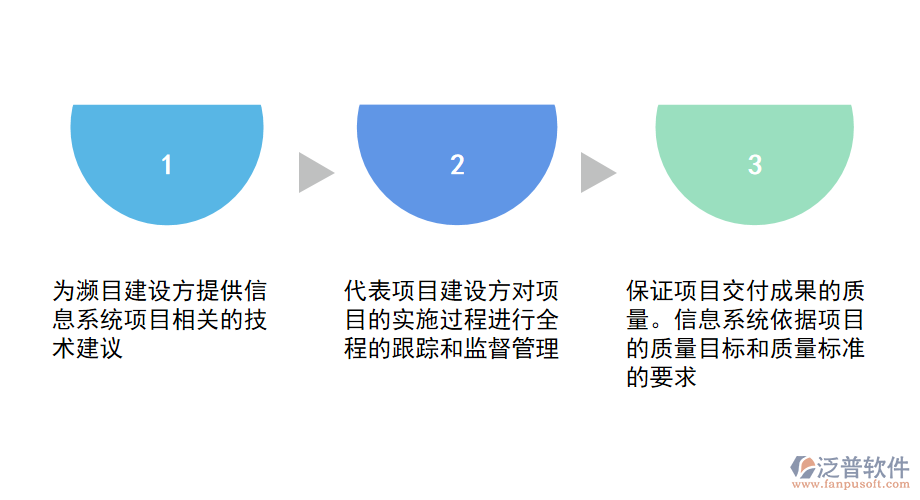 工業(yè)建筑工程監(jiān)理<a href=http://www.napavibes.com/xm/ target=_blank class=infotextkey>項目管理系統(tǒng)</a>.png