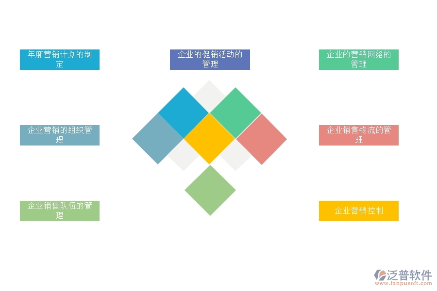 如何用<a href=http://www.napavibes.com/crm/ target=_blank class=infotextkey>CRM</a>系統(tǒng)進行好的營銷管理.jpg