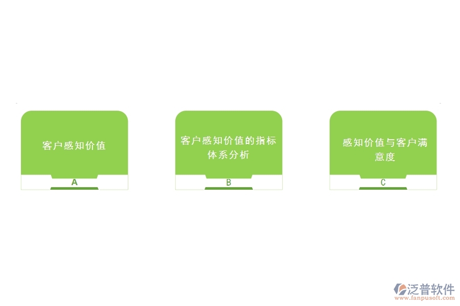 怎樣的<a href=http://www.napavibes.com/crm/ target=_blank class=infotextkey>CRM</a>系統(tǒng)能最大限度的挖掘客戶價(jià)值.jpg