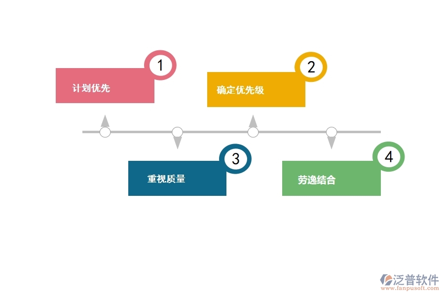 如何利用 項目管理軟件有效任務管理.jpg
