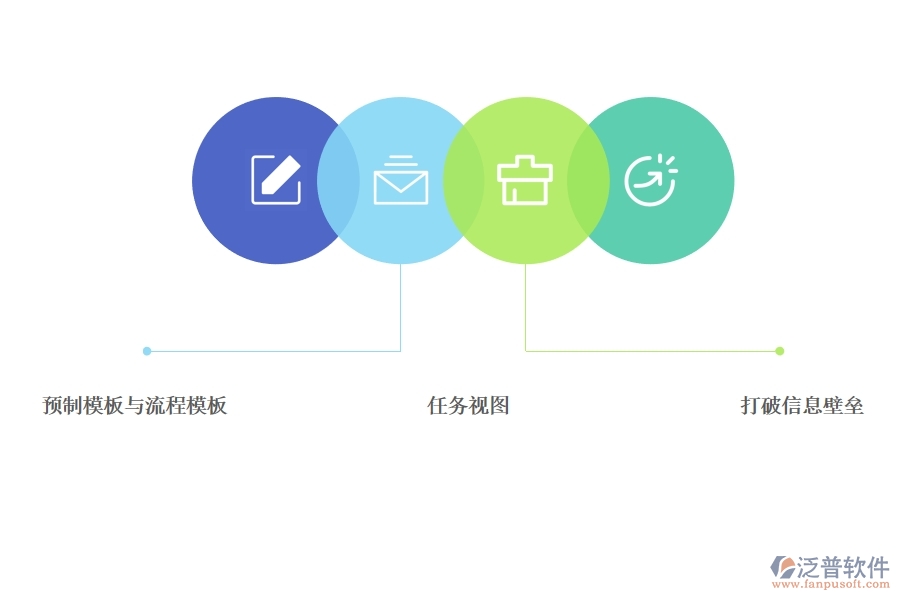 項目管理 軟件如何進(jìn)行質(zhì)量保障.jpg